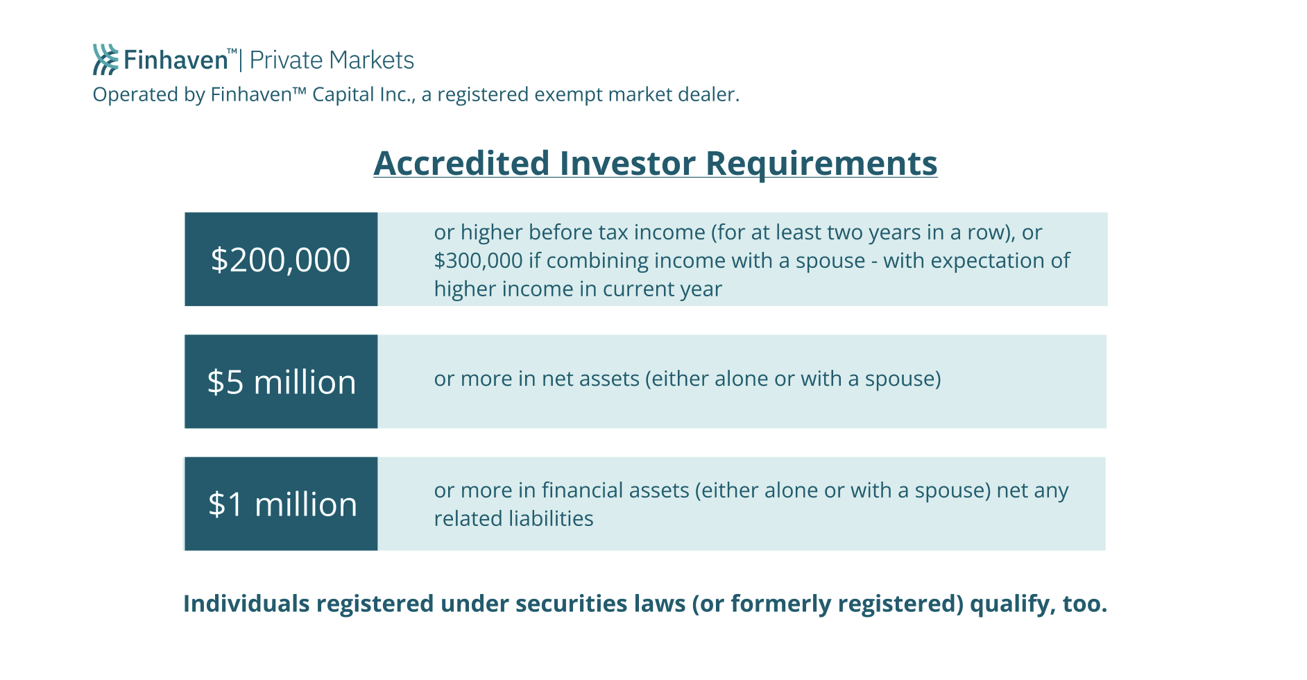 what-is-an-accredited-investor-and-who-can-become-one